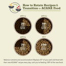 Diagram showing how to rotate recipes and transition to ACANA food with text instructions.