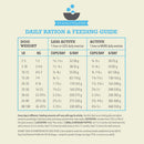 Daily ration and feeding guide for dogs with weight and activity levels
