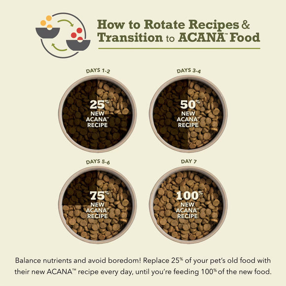 Illustration of ACANA pet food transition chart with text on a beige background