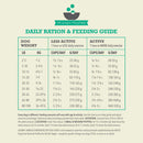 Dog feeding guide chart on a light beige background with green text and border.