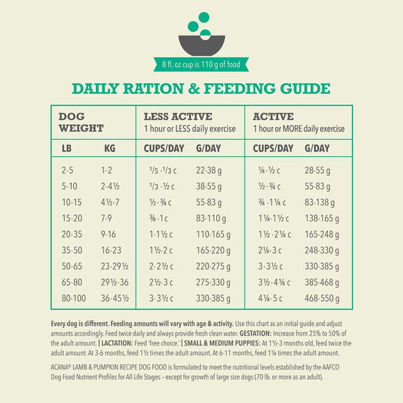 Dog feeding guide chart on a light beige background with green text and border.