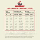 Dog feeding guide chart on a beige background with a red border