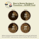 Diagram showing how to rotate recipes and transition to ACANA food with text on a beige background