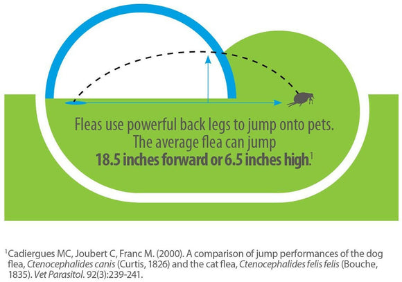 Advantage Flea Treatment Spray for Cats (8 oz)