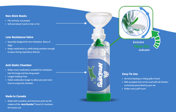 AeroDawg Aerosol Chamber for Dogs with Asthma - Pet Medication 7