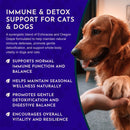 Animal Essentials Herbal Tonic Resist & Renew Boosts Immunity & Toxin Elimination for Dogs & Cats - Dog Supplements &