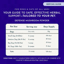 Animal Essentials Mushroom Blend Defense Immune Support for Dogs & Cats, 2.5-oz Dog Supplements & Vitamins.