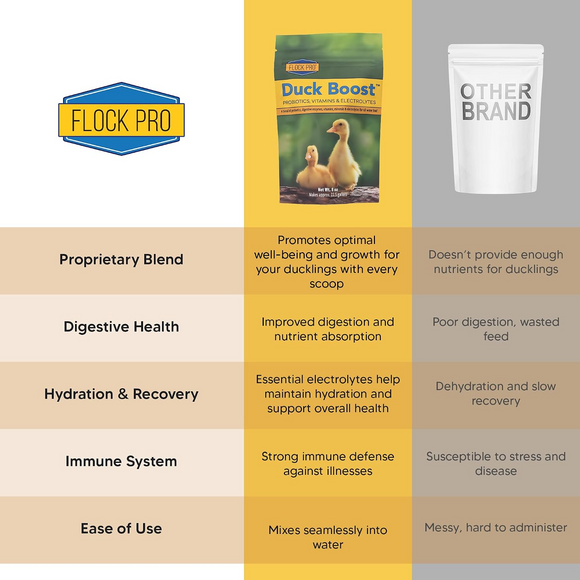 Animal Health Solutions Duck Boost Probiotic Vitamin & Electrolyte Supplement for Water Fowl - Poultry Food 5