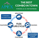 Apex Plus Topical Flea & Tick Prevention for Cats over 1.5 lbs (3 doses)