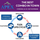 Apex Plus Topical Flea & Tick Prevention for Dogs 45-88 lbs (3 doses)