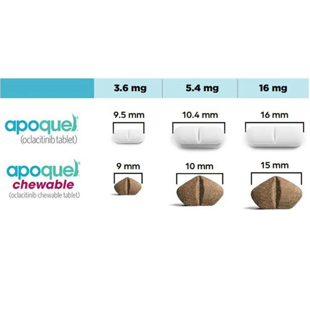 Apoquel (Oclacitinib) Tablets for Dogs, 3.6mg Pet Medicine.