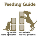 Feeding guide for dog food packages with illustrations of dogs and text on a white background
