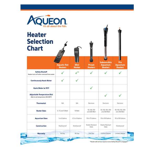 Aqueon Flat Submersible Heater - Aquarium Heaters 7