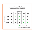 Aqueon Flat Submersible Heater - Aquarium Heaters 8