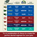 Ark Naturals 5-in-1 Protection  Brushless Toothpaste Dental Chews for Medium Breed Dogs