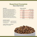 Ingredients and Feed Guidelines of Badlands Ranch Superfood Complete Premium Air Dried Bison & Beef Dog Food