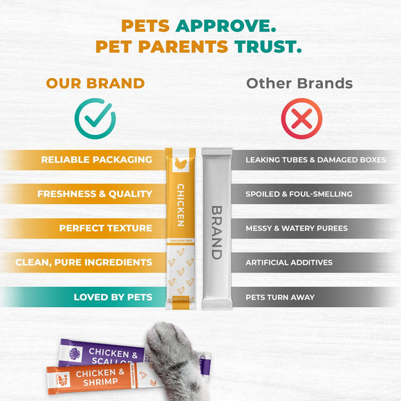 Beloved Pets Chicken Mix Creamy Lickable Treats Skin & Coat Care for Cats & Dogs 20-count - Lickable Cat Treats 4
