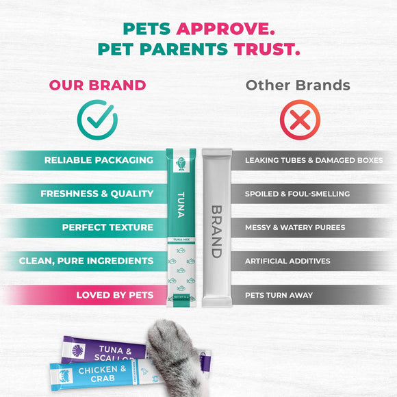 Beloved Pets Chicken & Tuna Mix Creamy Lickable Treats Dual Support for Cats & Dogs 40-count - Lickable Cat Treats 4