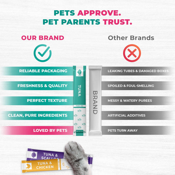 Beloved Pets Tuna Mix Creamy Lickable Treats Urinary Care for Cats & Dogs 40-count - Lickable Cat Treats 4