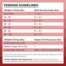Bixbi Rawbble Freeze-Dried Dog Food Beef Recipe - Dog Food 3