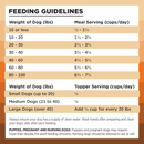 Bixbi Rawbble Freeze-Dried Dog Food Chicken Recipe - Dog Food 3