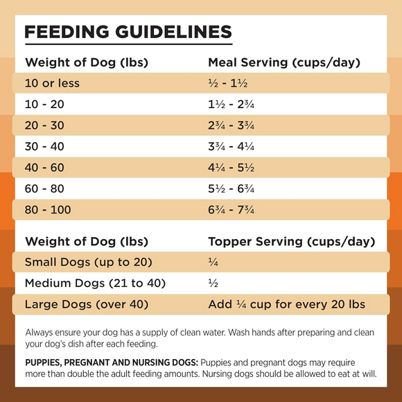 Bixbi Rawbble Freeze-Dried Dog Food Chicken Recipe - Dog Food 3