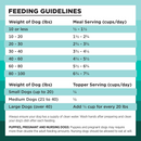 Bixbi Rawbble Freeze-Dried Dog Food Duck Recipe - Dog Food 3