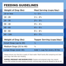 Bixbi Rawbble Freeze-Dried Dog Food Turkey Recipe - Dog Food 3