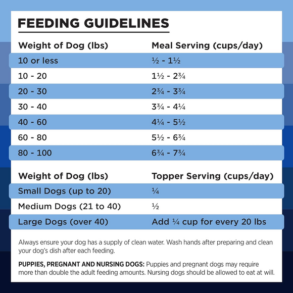 Bixbi Rawbble Freeze-Dried Dog Food Turkey Recipe - Dog Food 3