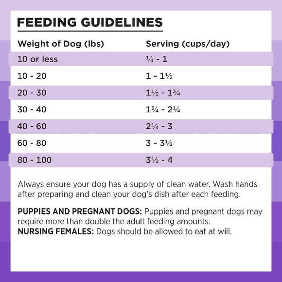 Bixbi Rawbble Limited Ingredient Grain-Free Lamb Recipe Raw Coated Dry Dog Food (4 lb)