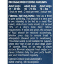 Purina Busy Bone Peanut Butter Flavor Long-Lasting Chew Small & Medium Dog Treats feeding guide