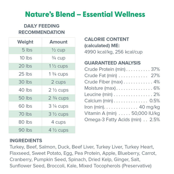 Dr. Marty Nature’s Blend Essential Wellness Freeze-Dried Raw Dog Food