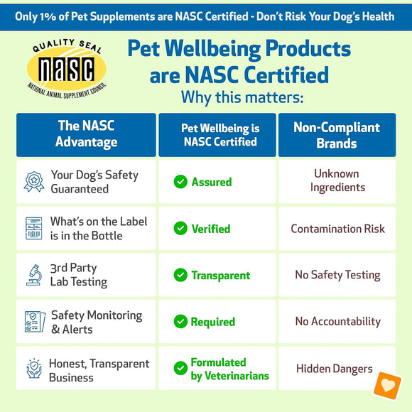 Calming Care Anxious Behavior for Dog (2 oz) - Dog Health Care & Wellness 6