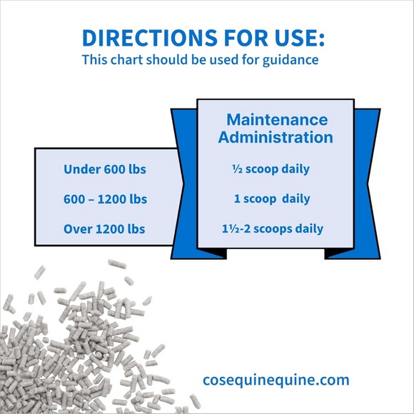 Cosequin Calxequin Daily Hoof Support Pellets for Horses - Directions to use