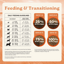 Canidae All Life Stages Dry Dog Food, Real Chicken & Ancient Grains Recipe