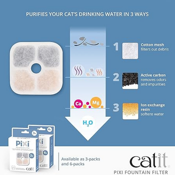 Catit PIXI Drinking Fountain Replacement Filters – Triple Action Filtration - Cat Bowls & Feeders 3
