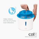Catit Triple Action Fountain Filters For Catit Flower Fountains - Cat Bowls & Feeders 9