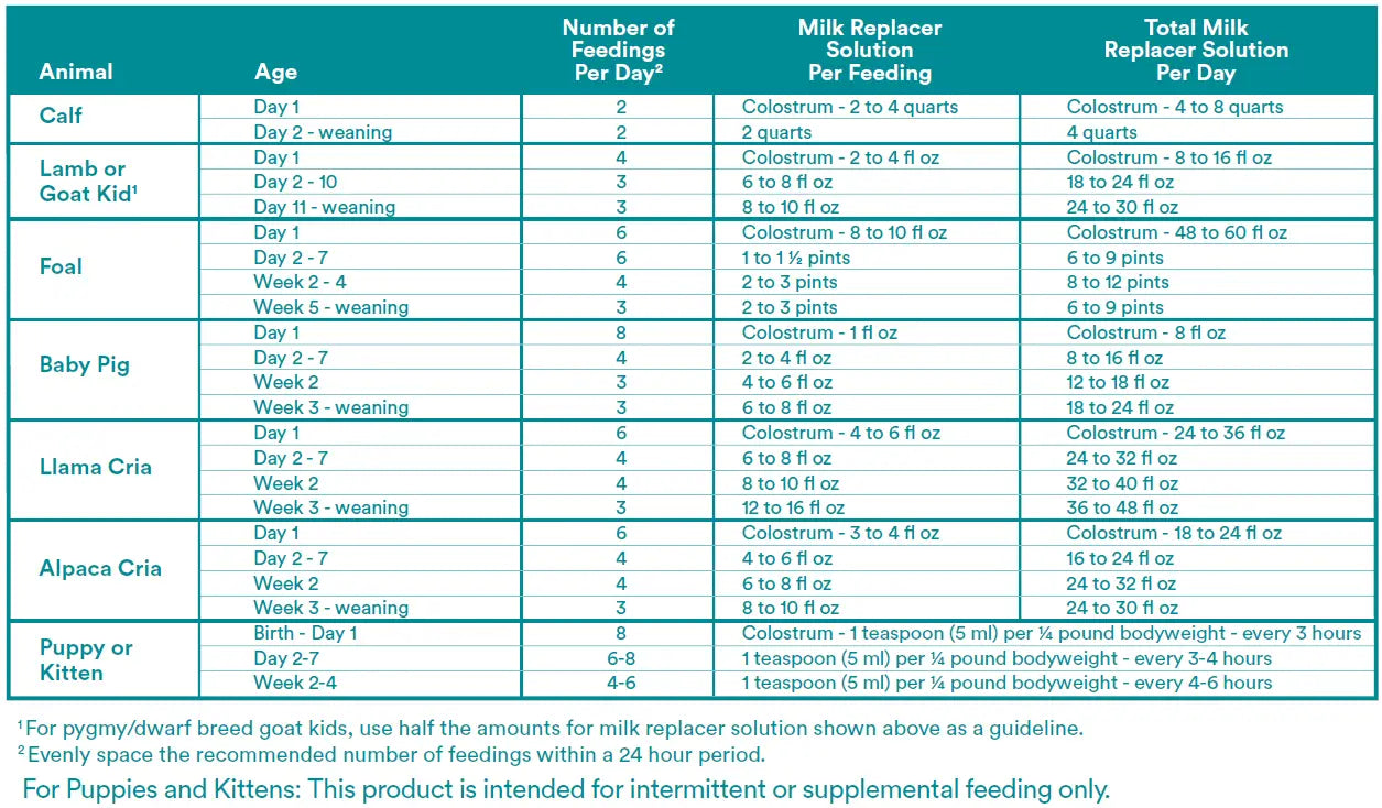 Mann Pro Nurse All Multi-Species Milk Replacer with Probiotics