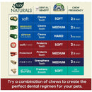 Ark Naturals 5-in-1 Protection Plus Fortified Brushless Toothpaste Chews for Small Dogs (12 oz)