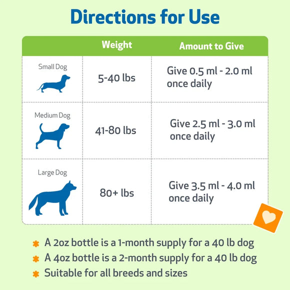 Dandelion Root Digestive & Liver Support for Dogs - Dog & Cat Digestive & Probiotics Supplements 11