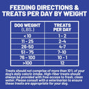 Dave's Pet Food Digestive-Friendly Sweet Potato & Pumpkin Recipe Treats For Dog  (5 oz)