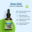 Detox Gold for Dogs - Gentle Detoxification & Elimination Support - Dog Supplements & Vitamins 5