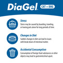 DiaGel Anti-Diarrheal Gel for Medium Dogs (3 ml) - Dog Digestive & Probiotics Supplements 15