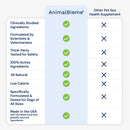 Comparison chart of AnimalBiome pet supplement with other options on a white background