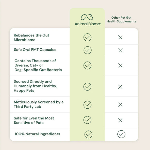 Doggy Biome Gut Restore Supplement FMT Capsules for Dogs - Dog Digestive & Probiotics Supplements 13