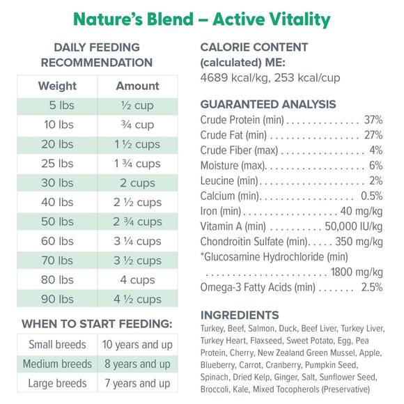 Daily Feeding Recommendation Dr. Marty Nature's Blend Active Vitality Freeze Dried Raw Food for Senior Dogs 