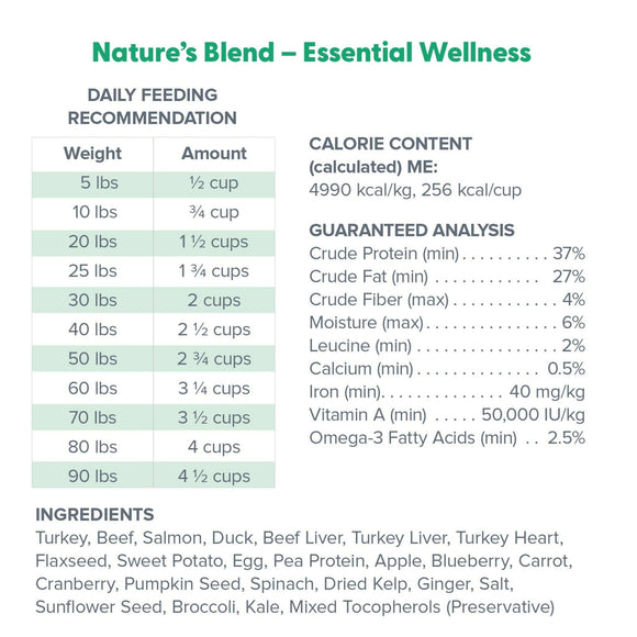 Daily feeding recomendation of Dr. Marty Nature’s Blend Essential Wellness Freeze-Dried Raw Dog Food