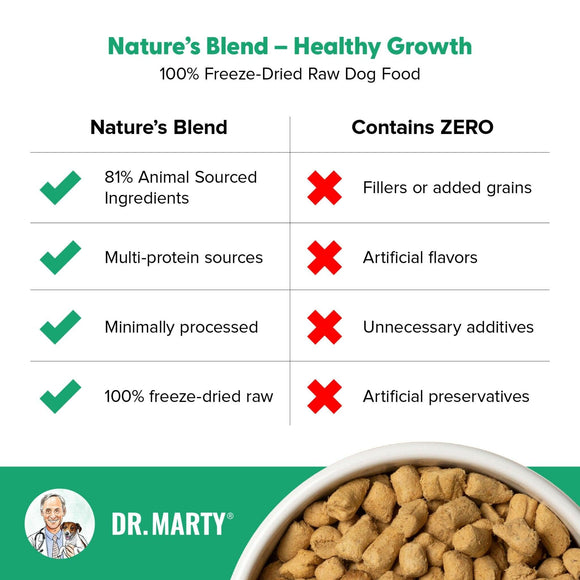 Features of Dr. Marty Nature's Blend Healthy Growth Freeze Dried Raw Food for Puppies