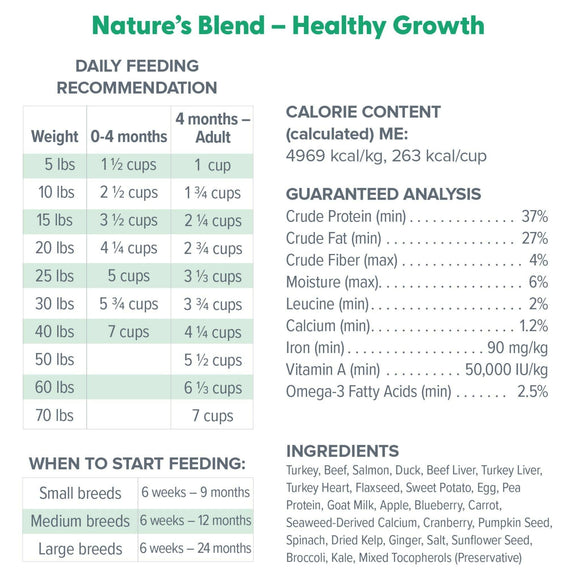 Daily Feeding Recommendation for Dr. Marty Nature's Blend Healthy Growth Freeze Dried Raw Food for Puppies