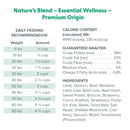 Daily Feeding Recommendation of Dr. Marty Nature's Blend Premium Origin Freeze Dried Dog Food